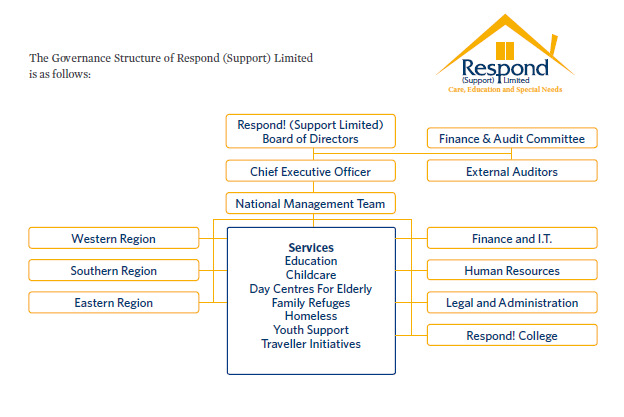 Respond (Support) Ltd Corporate Governance Structure 2015